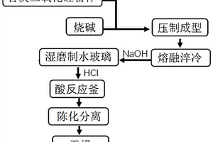 后張預應力管道專用壓漿料