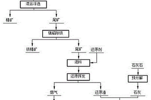 釉面陶瓷磚生產工藝及其生產系統