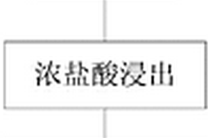 隔熱防水膏及其生產工藝
