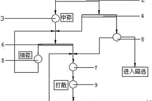 生產硫鋁酸鹽水泥的方法