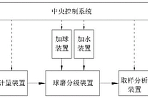 石墨納米片導電油墨及其制備方法和應用