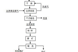 固相法制備六鈦酸鉀片晶的方法