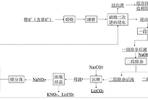 適用于CO2增強型地熱系統的固井水泥漿體系