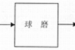 基于3D打印的釔鋇銅氧超導絞線制備方法