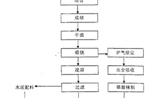 用于費托合成的熔融鐵鈷催化劑的還原和合成烴方法