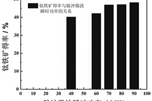 石墨烯改性水性導電油墨及其制備方法