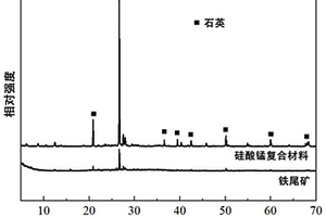垃圾焚燒發電灰渣資源化利用系統及其方法