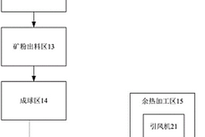 等離子熔射梯度耐磨板及其制備方法和用途
