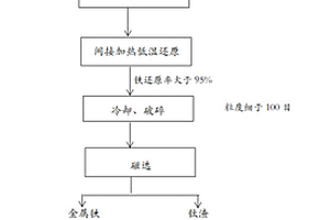 數碼布漿裝飾巖板及其生產方法