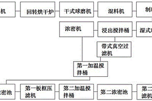 改性二氧化鈦的制備方法與應用