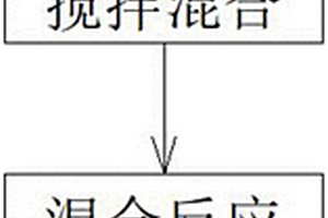 兩步燒結制備鈮酸鉀鈉基壓電陶瓷的方法
