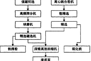 超級絕熱氣凝膠發泡混凝土及其制備方法