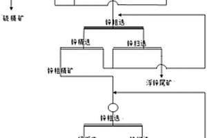高性能微晶石墨負極材料及其低成本制備方法
