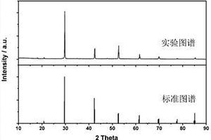 石膏基自流平修補砂漿及其制備方法