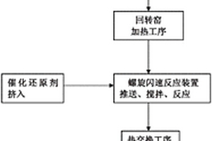 磁性儲能復合材料及其制備方法和應用