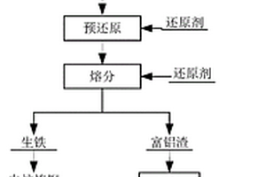 提高瓷質拋釉磚耐磨度的耐磨釉料及其制備方法