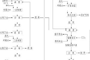 高抗壓強度加氣砌塊及其制備方法
