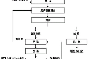 以改性蛭石為功能填料的水性環氧防腐涂料及制備方法