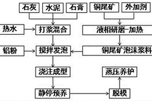 凹土/聚丙烯酸復合型重金屬吸附劑及其制備方法