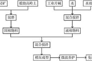 砷污染土壤修復材料及其制備方法
