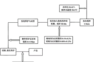 水工結構透水勾縫砂漿專用外加劑及其制備與使用方法