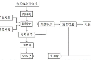 從河道黃砂中分離石英砂及長石砂和鐵粉的工藝方法