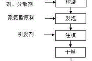 性能穩定比容高的鋰離子電池