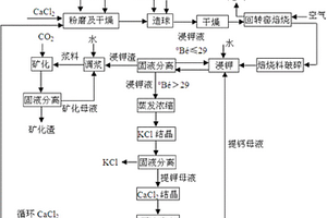 環保型裝修涂料及其制作方法
