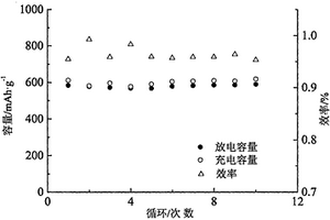 陶板磚瓦行業濕料的制備方法
