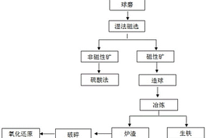 具有阻根作用的改性瀝青及其制備方法