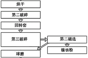 露天礦采礦用具有高效破碎結構的粉碎裝置