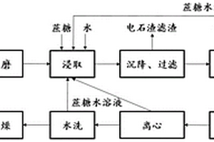 碎礦系統礦石破碎機環保防護板
