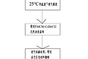 煤礦破碎工藝及使用該工藝的煤礦破碎系統