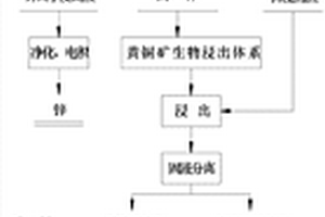氰化礦渣提取硫鐵礦用礦渣碾碎裝置