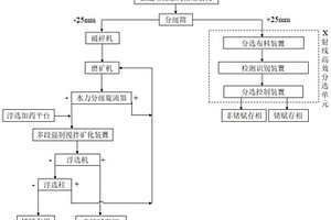 自動調整粉碎輥輪間距的礦石粉碎機