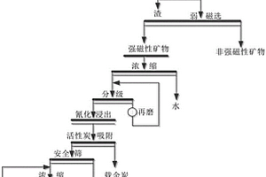 無塵收集礦石粉的礦石粉碎機