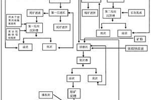 具有分級粉碎的礦石粉碎機