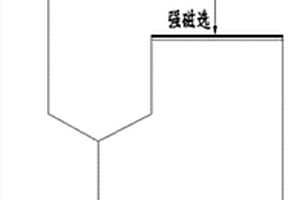 礦石粉碎專用的方便二次粉碎的過濾網