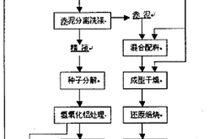 礦山用高質量礦石破碎機