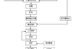 高效采礦設備