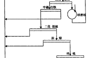 金礦開采用礦石破碎機