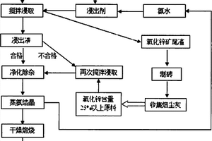 節能高效可調節的礦山開采用礦石破碎裝置