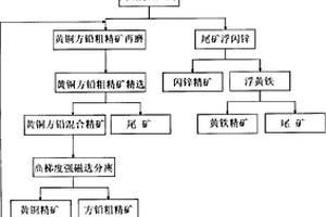 稀土礦場用稀土礦料提升破碎設備