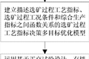 用于破碎礦石的高效破碎機