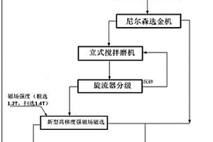 礦業用小型礦石破碎裝置
