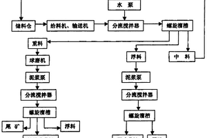 礦山用礦石旋轉破碎裝置