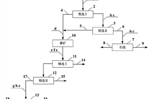 礦石破碎機及其破碎方法