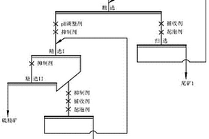 破碎頂板條件下緩傾斜薄礦體的采場區塊式采礦方法