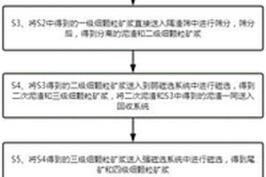 可調節礦石大小的礦石粉碎裝置