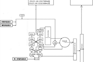 礦石破碎系統及破碎機的控制方法